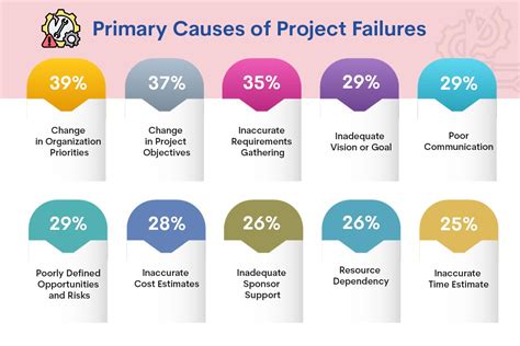 15 Major Infrastructure Projects That FAILED